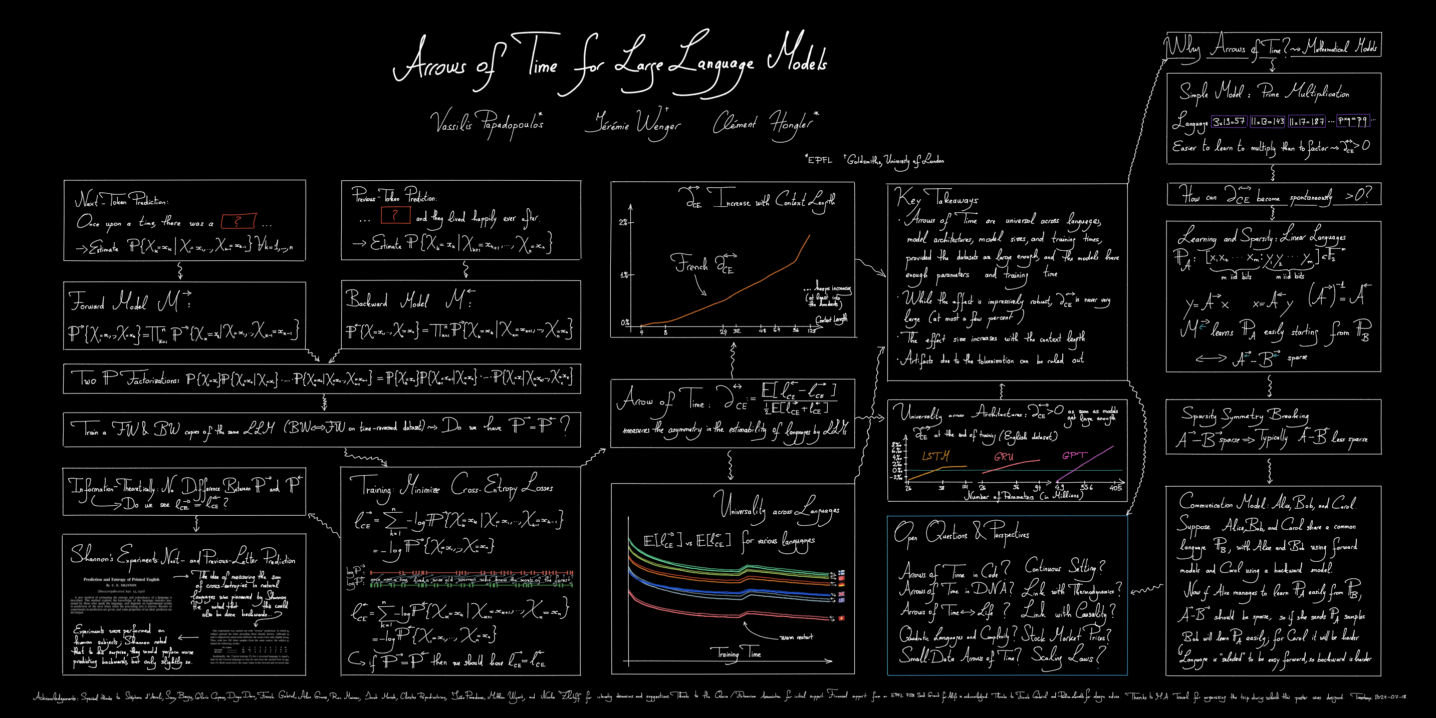 Arrows of Time ICML 2024 poster